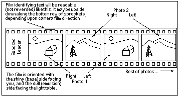 Sample exposed European format film strip - FED camera